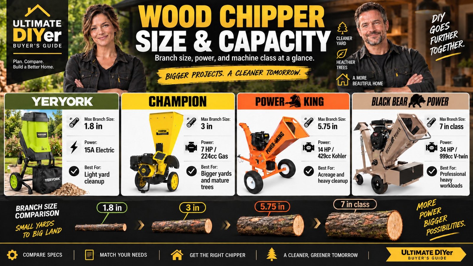 What size wood chipper do I need? Wood chipper size and capacity comparison from small electric homeowner machines to heavy commercial chippers